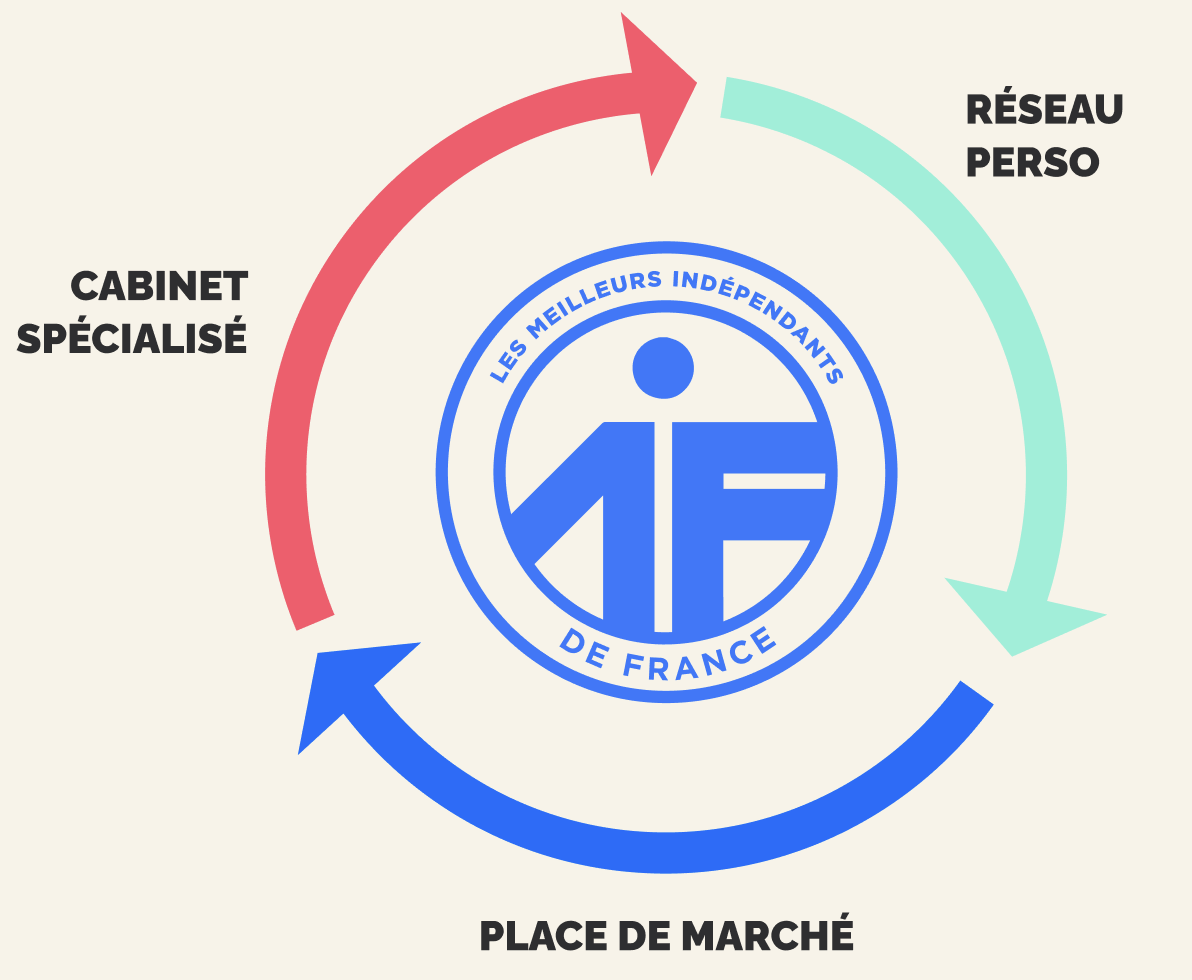 Notre proposition
